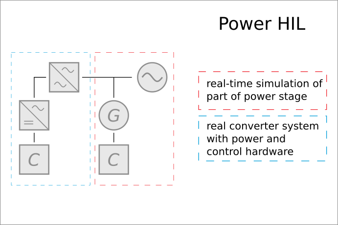 P-HIL_approach.png P-HIL_approach.png