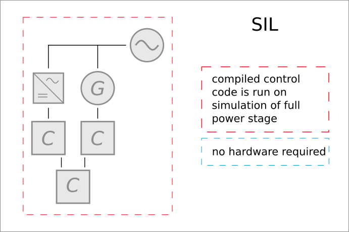 SIL_approach.png SIL_approach.png